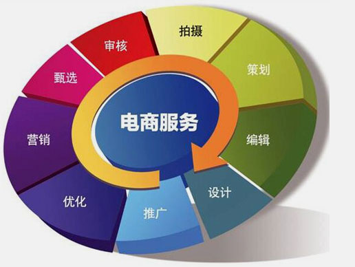 服務(wù)一體圖片